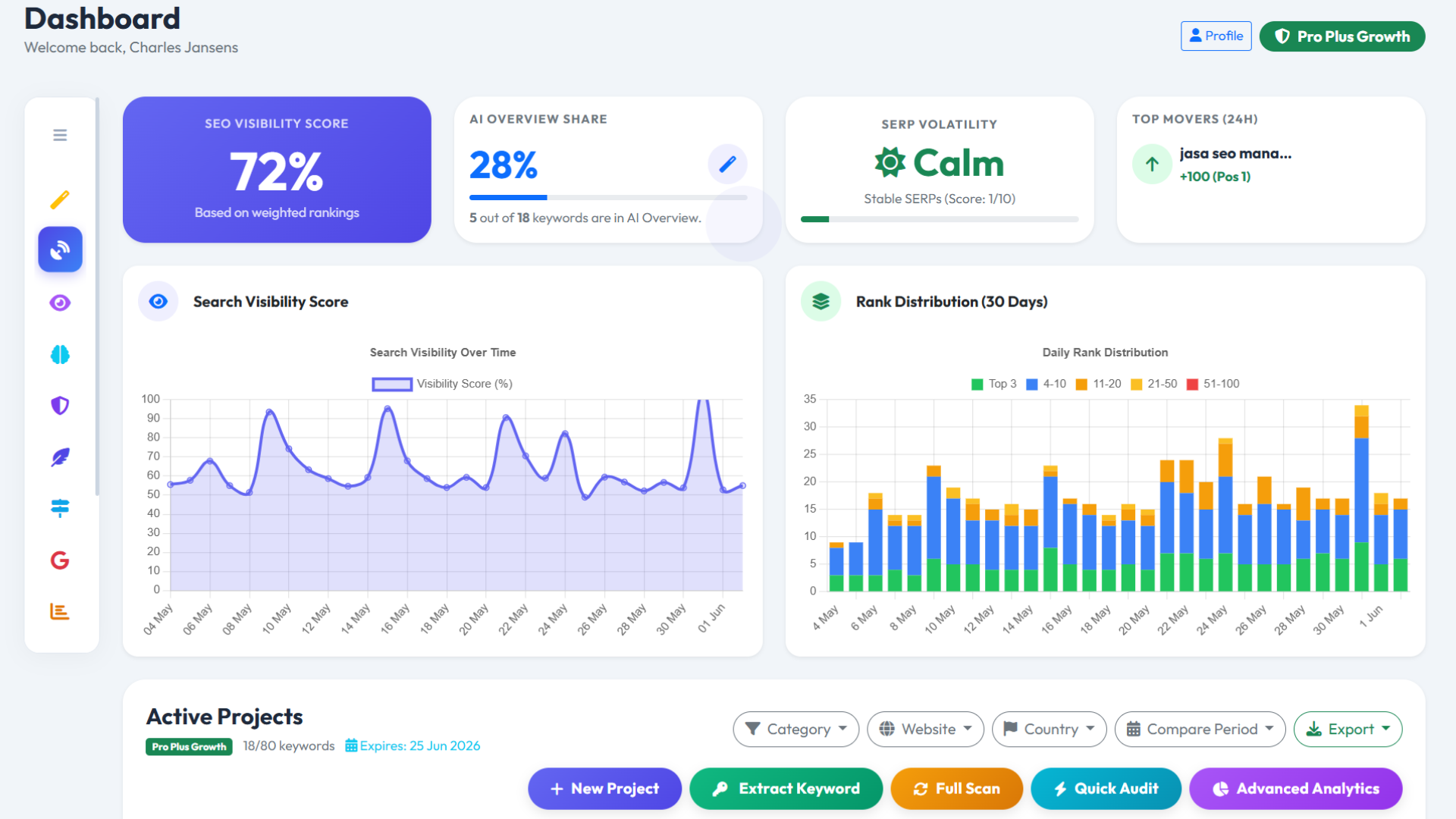 Dashboard Preview